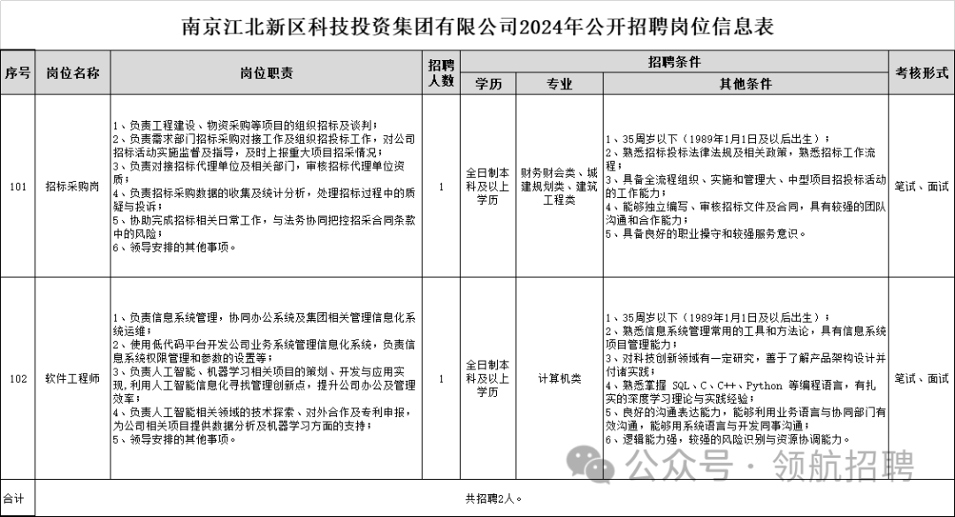 1.南京江北新区科技投资集团有限公司.png